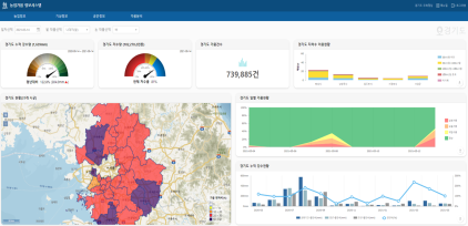 경기도 농업가뭄 정보시스템, insight.gg.go.kr