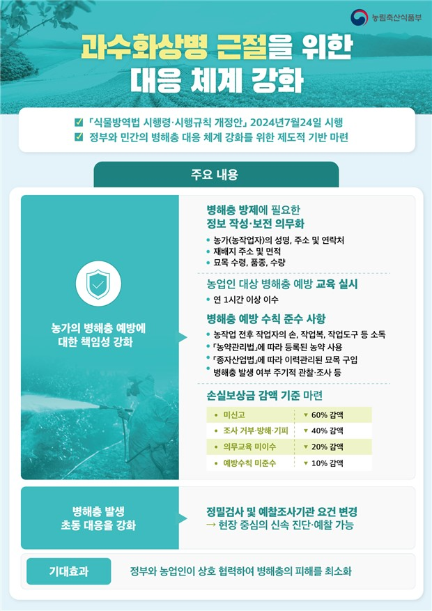 과수화상병근절대응체계강화포스터