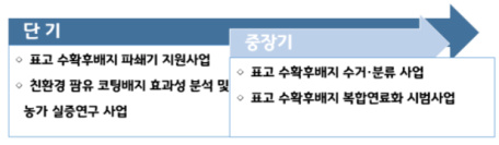 표고 수확후배지 처리 주요내용