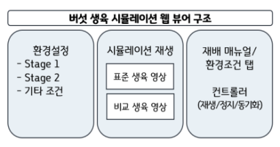 웹 뷰어 구조도