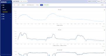 데이터 조회 및 실시간 시각화 서비스