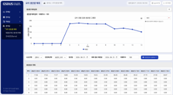 오이 생산량 예측 서비스