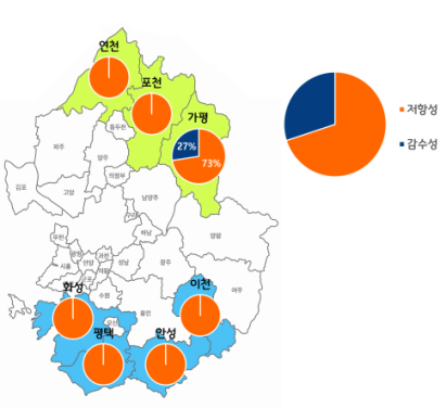아족시스트로빈 약제저항성 지도