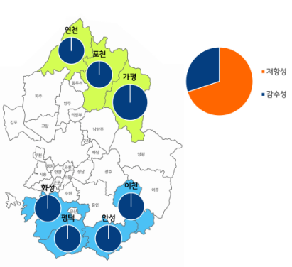 테부코나졸 약제저항성 지도