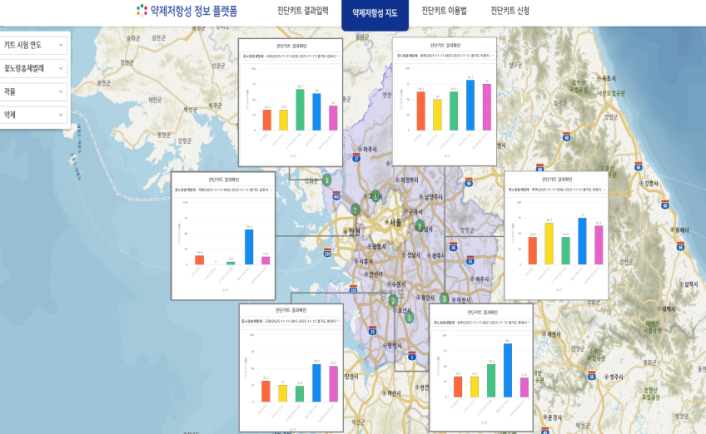 약제 저항성 정보 플랫폼
