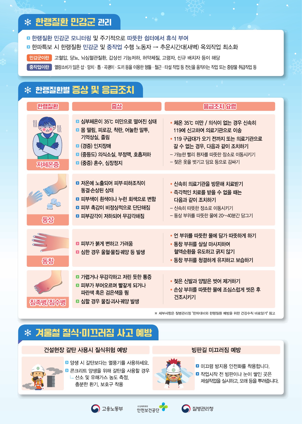 겨울철 한파로 인한 한랭질환 예방수칙(18개 모국어)