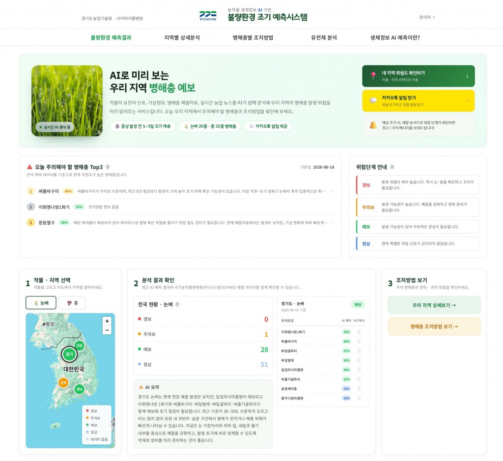AI 기반 불량환경 조기 예측시스템 웹플랫폼 메인 화면